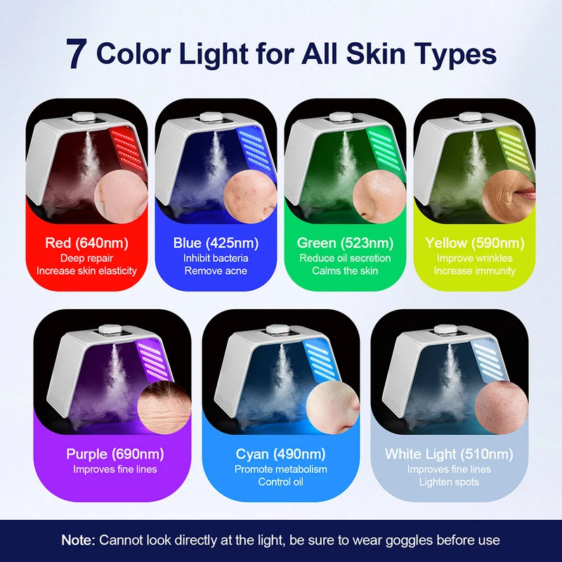 7 colori LED Photon Beauty Mas - Spa & Wellness Centre Lielupe recensione e prezzo